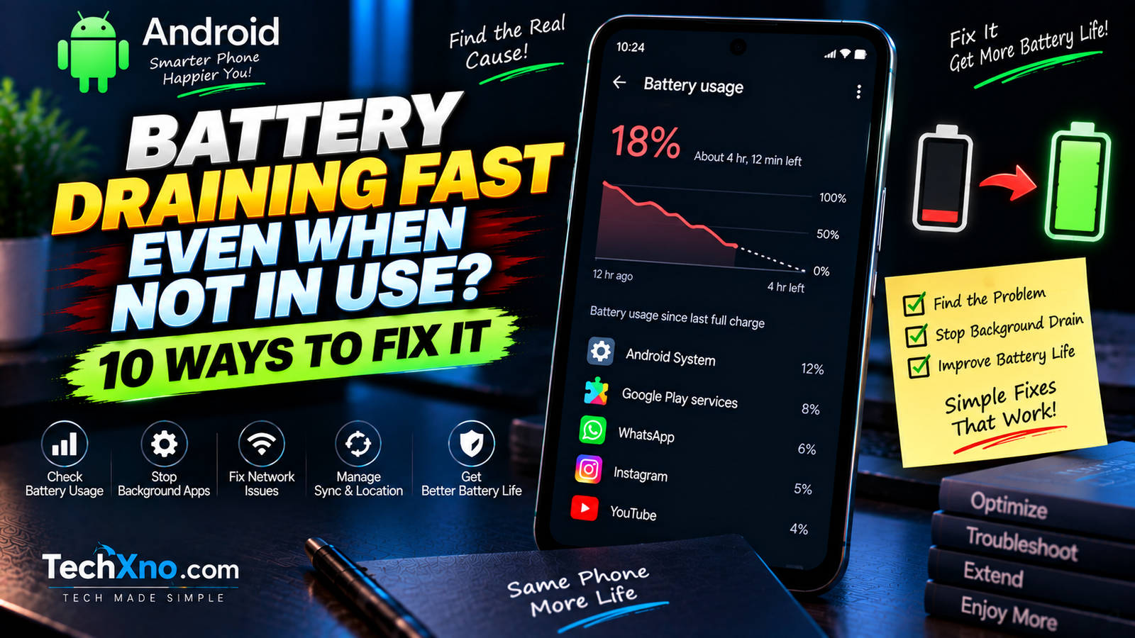Android Battery Draining Fast Even When Not in Use 10 Fixes
